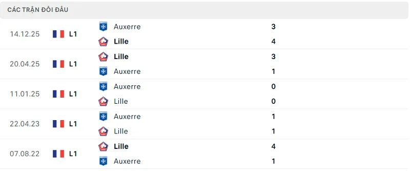 Lịch sử đối đầu Lille vs Auxerre Lịch sử đối đầu Lille vs Auxerre