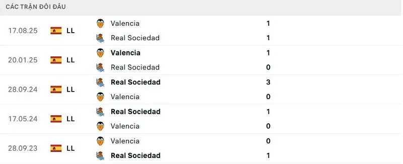 Lịch sử đối đầu Real Sociedad vs Valencia Lịch sử đối đầu Real Sociedad vs Valencia
